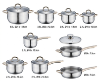 Kaiserhoff Cookware Set
